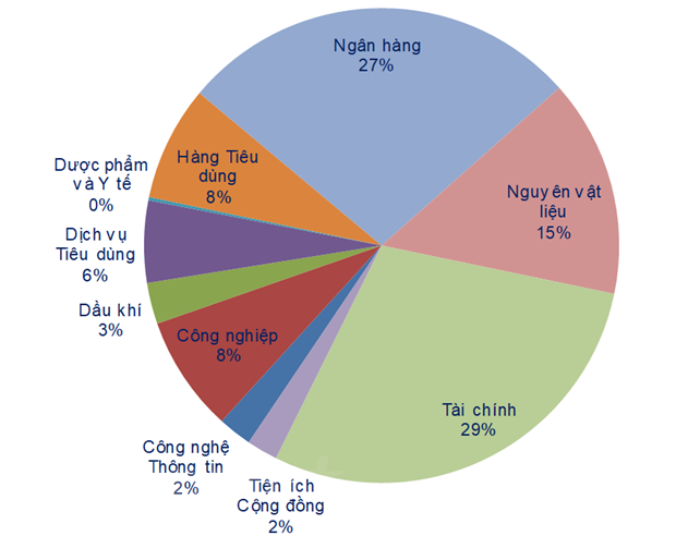 Thị trường chứng khoán hồi phục với thanh khoản gia tăng cao