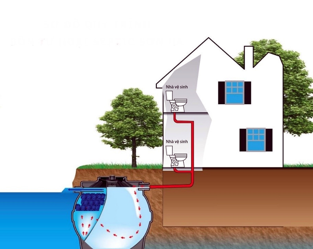 Ô nhiễm từ chất thải bể phốt: Đâu là giải pháp?