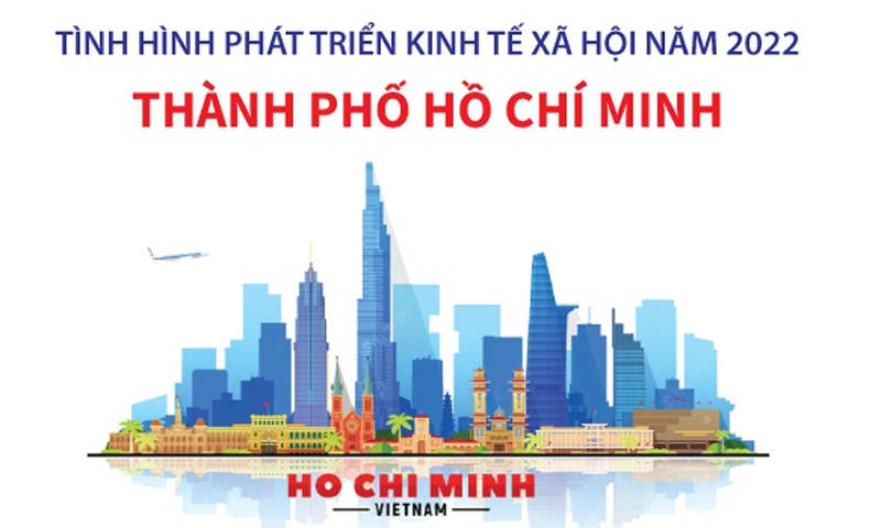 Kết quả thực hiện phát triển kinh tế xã hội Thành phố Hồ Chí Minh năm 2022