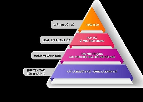 Tăng cường tương tác – Lực đẩy mạnh mẽ giúp doanh nghiệp tiến xa hơn