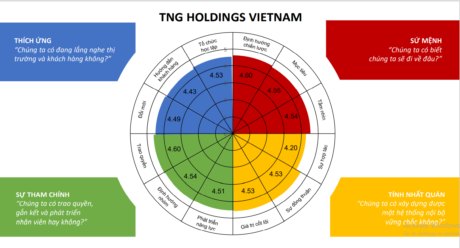 Tăng cường tương tác – Lực đẩy mạnh mẽ giúp doanh nghiệp tiến xa hơn