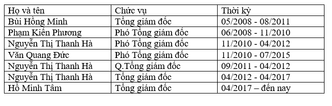 Cần hiểu rõ về Công ty tài chính cổ phần xi măng (CFC)