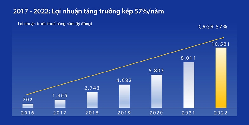 Đại hội cổ động VIB: Thông qua kế hoạch chia cổ tức 35%, lợi nhuận 12.200 tỷ đồng trong năm 2023