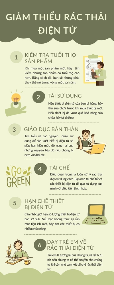 Thấy gì từ việc thu gom rác thải điện tử ở Hà Nội?