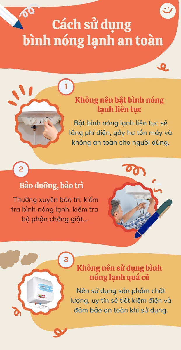 Những ẩn họa khôn lường trong ngôi nhà của bạn