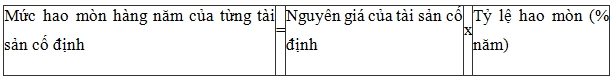 Quy định mới về tính hao mòn, khấu hao tài sản cố định tại cơ quan nhà nước