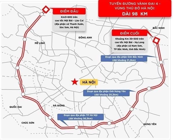 Đường Vành đai 4 - Vùng Thủ đô Hà Nội: Sẽ khởi công các gói thầu xây lắp dự án thành phần 2.1 trước ngày 30/6