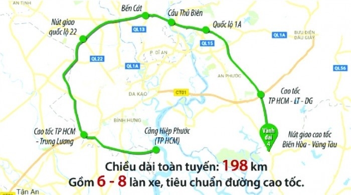 Bình Dương: Quyết thực hiện 2 dự án cao tốc quan trọng