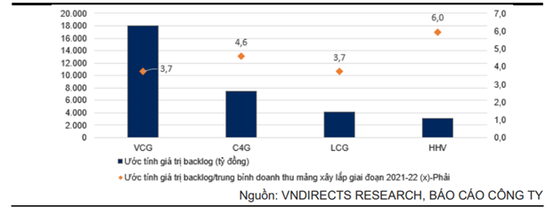 VNDIRECT dự báo những doanh nghiệp hưởng lợi nhờ cao tốc Bắc Nam và sân bay Long Thành