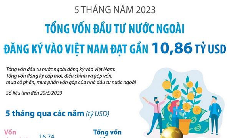 Tổng vốn FDI đăng ký vào Việt Nam 5 tháng năm 2023 đạt 10,86 tỷ USD