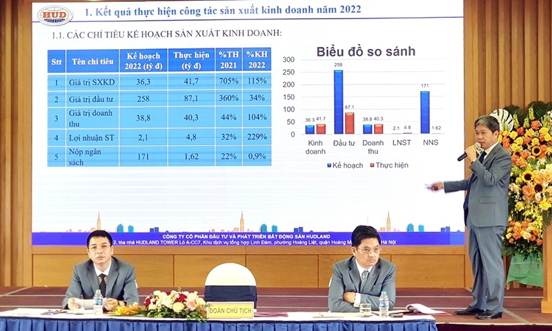 Giai đoạn 2018 – 2023: HUDLAND chia cổ tức trung bình năm đạt 38,4%