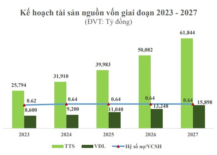 Đại hội đồng cổ đông BCG Land năm 2023: Kế hoạch doanh thu 3.580 tỷ, lên sàn UPCoM và tăng vốn thêm 4.000 tỷ đồng