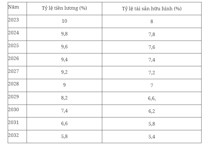 Đối tượng nào nộp thuế thu nhập doanh nghiệp bổ sung theo quy định thuế tối thiểu toàn cầu?