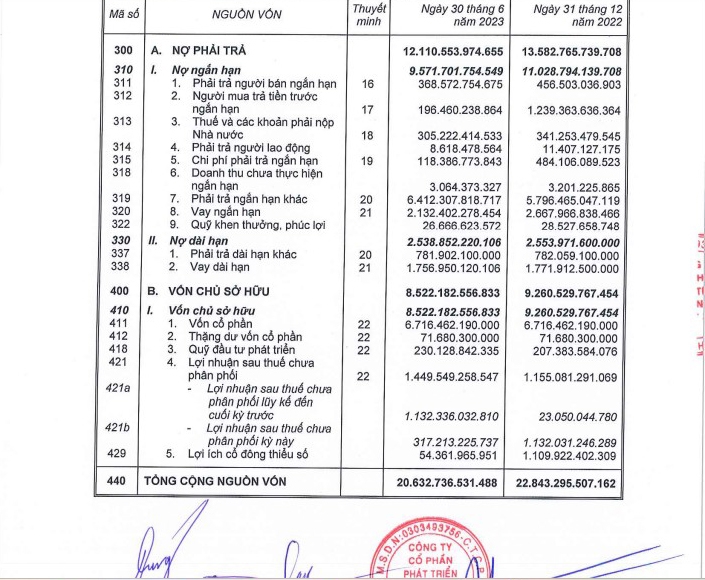 Trắng đơn chuyển nhượng đất trong quý II/2023, doanh thu của PDR tới từ lĩnh vực nào?