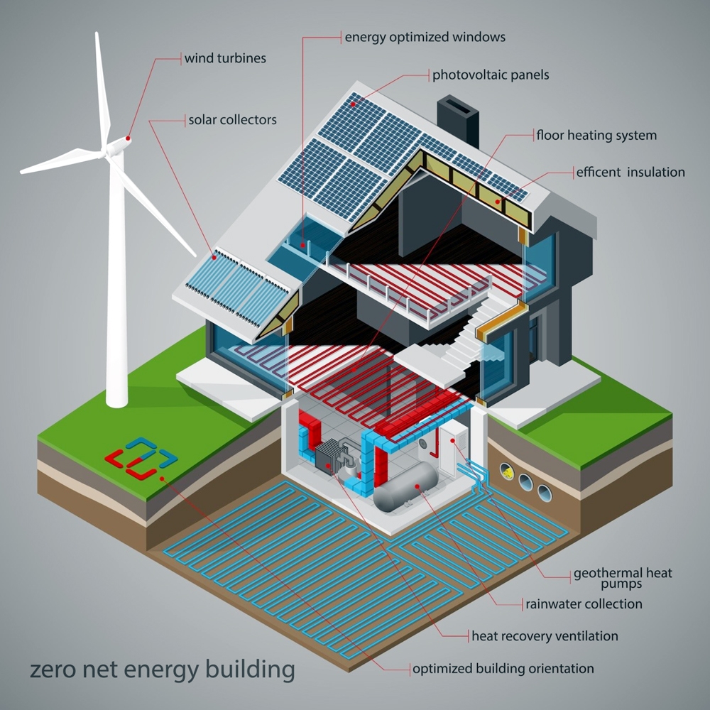 Công trình Net Zero với điều kiện thực tế của Việt Nam