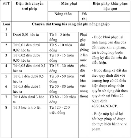 Nhà được xây trên đất nông nghiệp có bắt buộc phải tháo dỡ không?