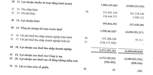 Vừa ghi nhận kinh doanh thoát lỗ trong 6 tháng đầu năm, Tổng Công ty 36 lại bị xử phạt hơn 1 tỷ ở Hòa Bình vì chiếm đất