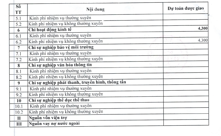 Báo Xây dựng công khai quyết toán ngân sách Nhà nước năm 2021 và dự toán thu, chi ngân sách năm 2022