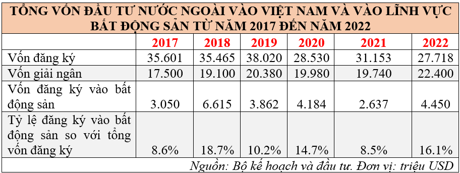 Giải pháp tăng sức hút cho thị trường bất động sản