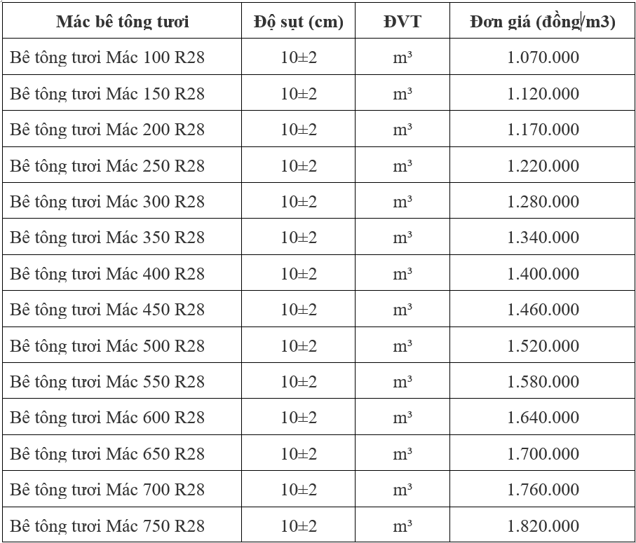 Bảng giá bê tông tươi Mác 250, 300 tại Thành phố Hồ Chí Minh 2024