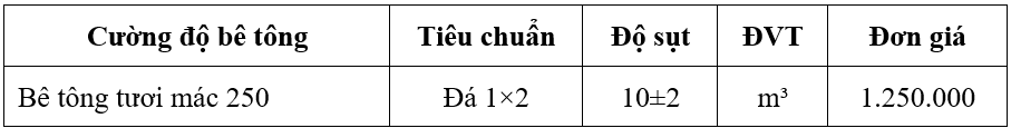 Bảng giá bê tông tươi Mác 250, 300 tại Thành phố Hồ Chí Minh 2024