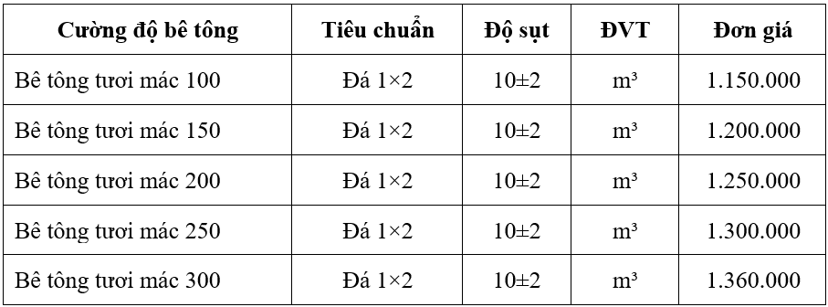 Bảng giá bê tông tươi Mác 250, 300 tại Thành phố Hồ Chí Minh 2024