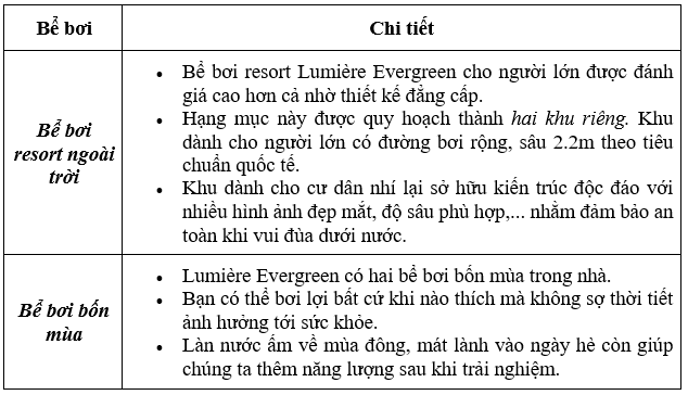 5 tiện ích nổi bật tại Lumière Evergreen tạo sức hút lớn cho dự án