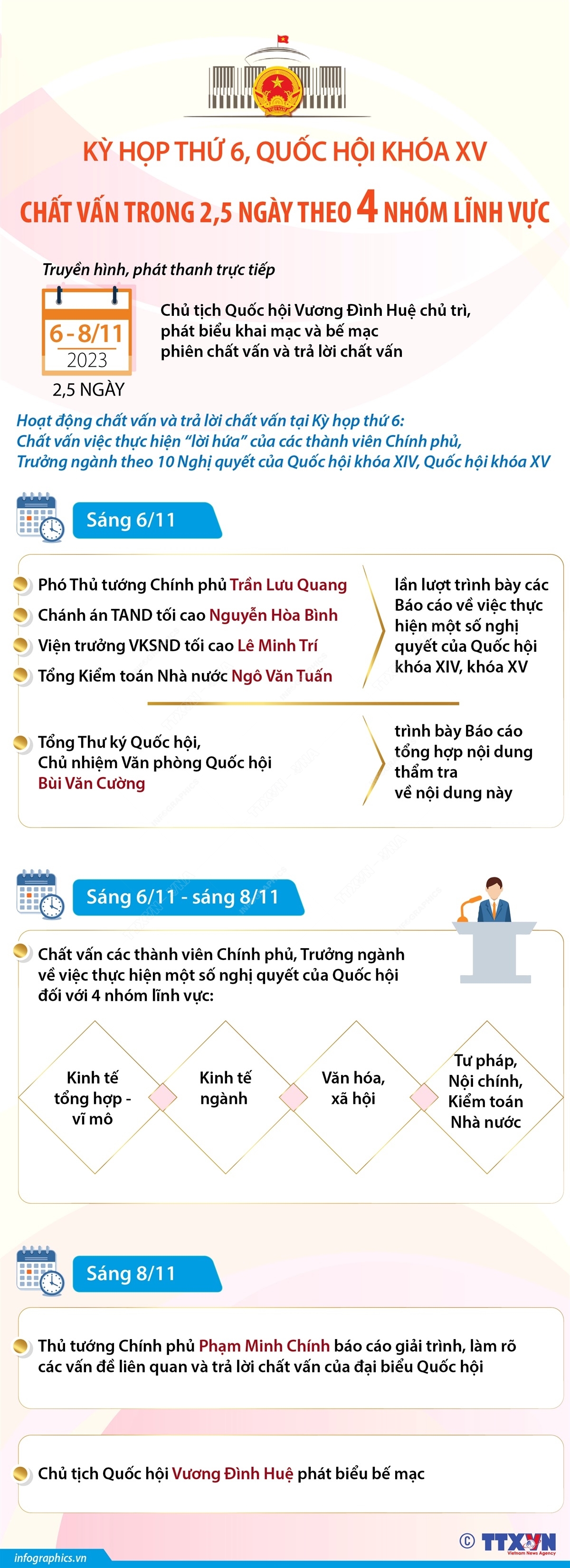 Lập pháp chủ động, kiến tạo phát triển