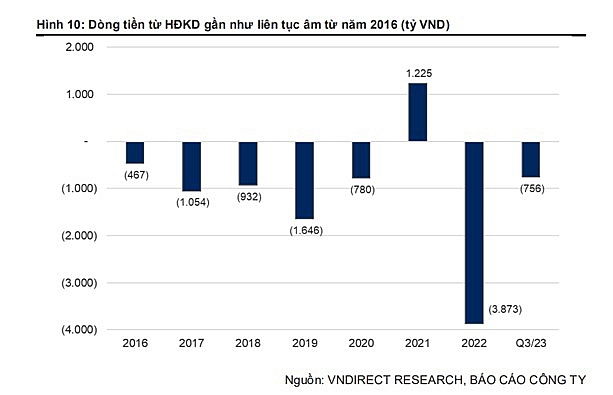 Đất Xanh Group có lãi trở lại trong quý III/2023 và tái khởi động chiến dịch bán hàng