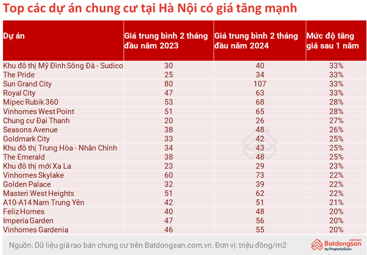 Diễn biến bất ngờ thị trường bất động sản: Chung cư tăng giá, giao dịch đất nền sôi động