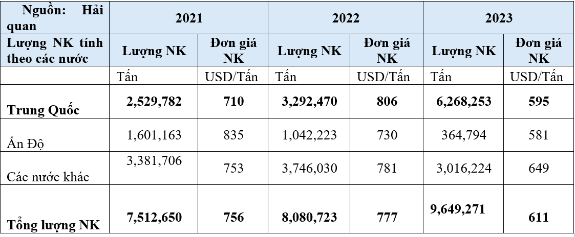 Nghịch lý lượng thép cán nóng nhập khẩu cao gấp 1,5 lần sản xuất trong nước