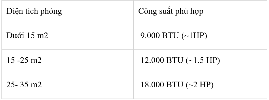 Tiết kiệm điện năng cho ngôi nhà khi sử dụng thiết bị thông minh