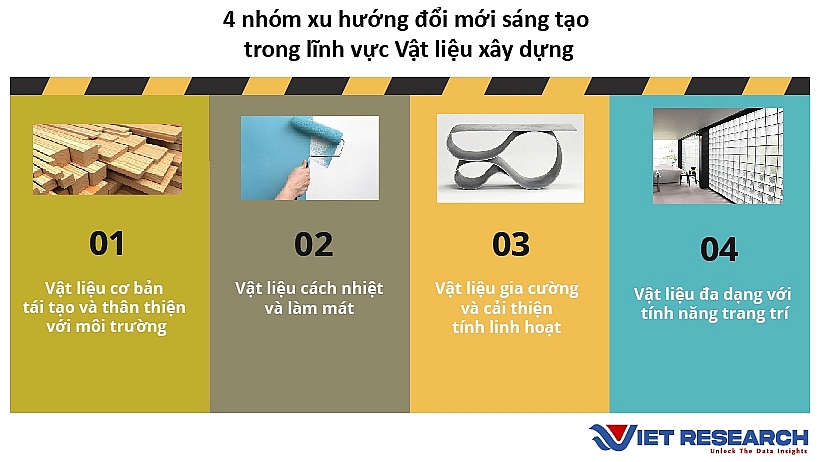 Công bố Top 10 doanh nghiệp đổi mới, sáng tạo và kinh doanh hiệu quả năm 2024 ngành Vật liệu xây dựng