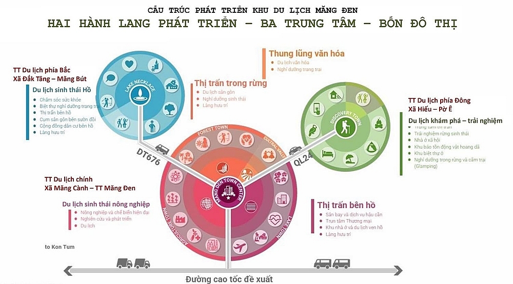 Thứ trưởng Nguyễn Tường Văn khảo sát thực tế khu vực lập Quy hoạch xây dựng Khu du lịch Măng Đen