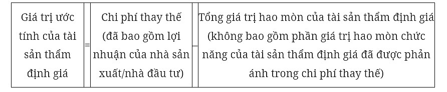 Chuẩn mực thẩm định giá Việt Nam về cách tiếp cận từ chi phí