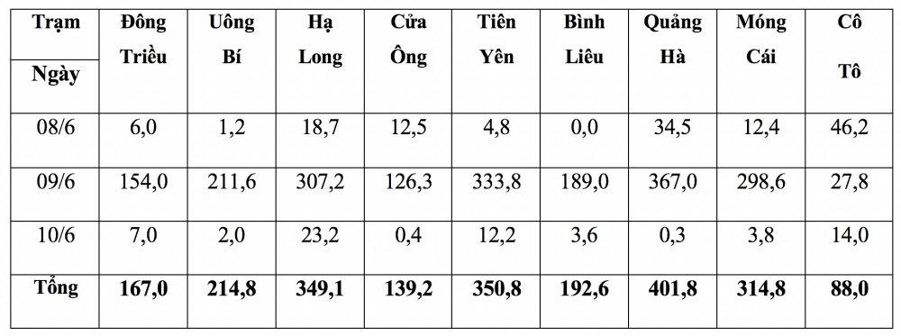 Quảng Ninh: Ba tác nhân, người tiếp tay thiên tai