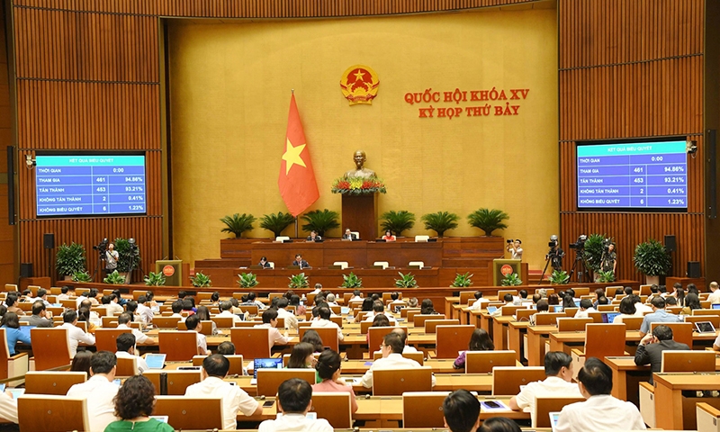 Quốc hội thông qua Nghị quyết thí điểm bổ sung một số cơ chế, chính sách đặc thù phát triển tỉnh Nghệ An