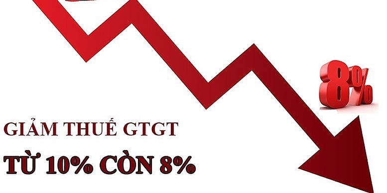 Giảm thuế giá trị gia tăng xuống 8% từ ngày 1/7 - 31/12/2024