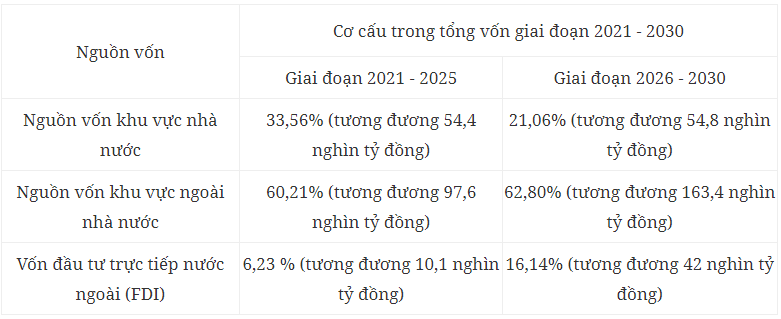 Kế hoạch thực hiện Quy hoạch thành phố Cần Thơ thời kỳ 2021-2030