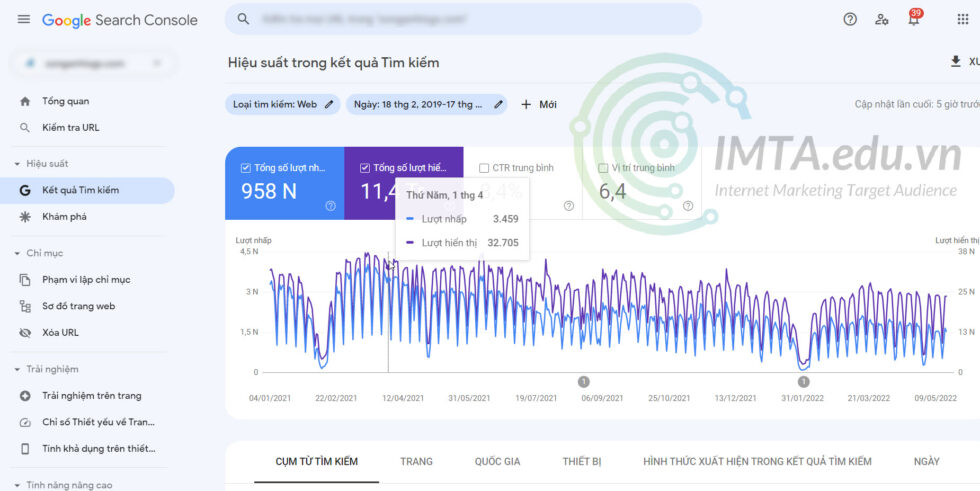 Bí quyết tăng doanh số cho doanh nghiệp tại khóa học Digital Marketing IMTA