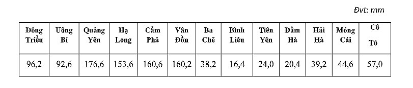 Bộ trưởng Bộ Nông nghiệp và Phát triển nông thôn kiểm tra công tác phòng chống bão ở Quảng Ninh