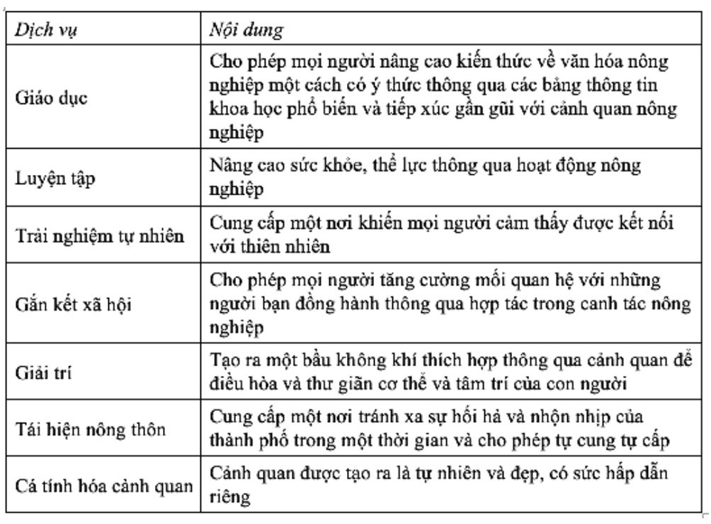 Bãi bồi giữa sông Hồng - Có thể trở thành không gian sáng tạo đặc thù: Công viên nông nghiệp đô thị của Hà Nội?