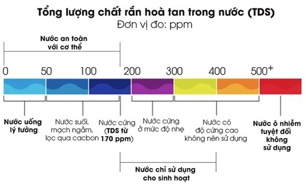 Máy lọc nước Hòa Phát – Bền bỉ trao nước sạch đến các vùng nước lợ, nước đá vôi