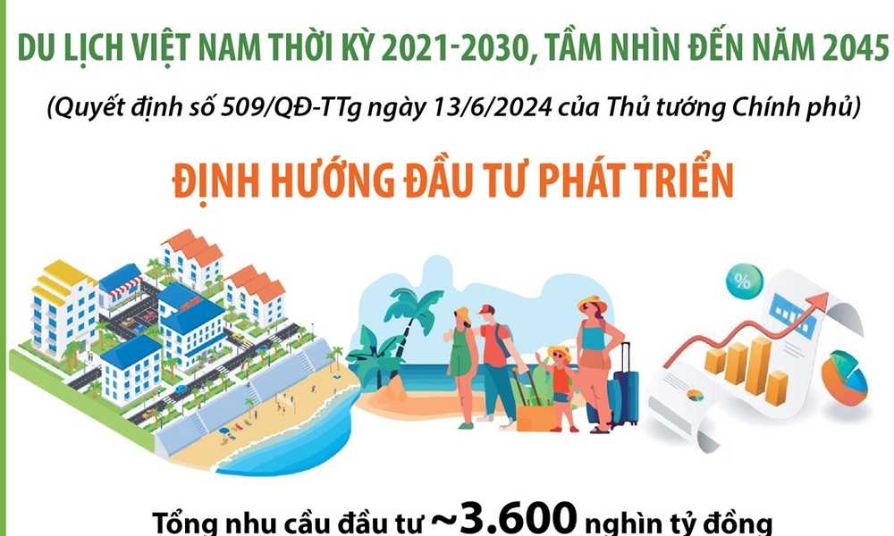 Những lĩnh vực ưu tiên phát triển du lịch giai đoạn 2021-2030, tầm nhìn đến 2045