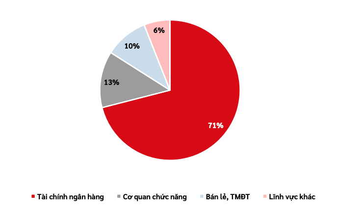 Viettel công bố báo cáo an ninh mạng 6 tháng đầu năm