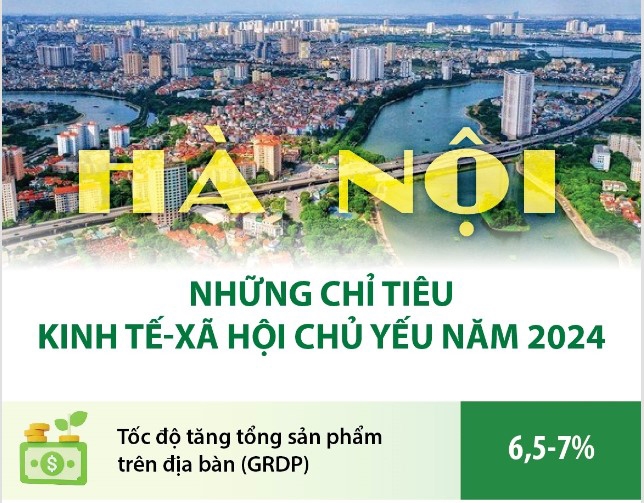 Hà Nội: Đặt mục tiêu kiểm soát chỉ số giá tiêu dùng dưới 4%