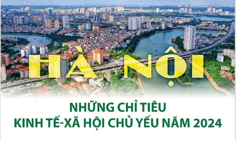 Hà Nội: Đặt mục tiêu kiểm soát chỉ số giá tiêu dùng dưới 4%