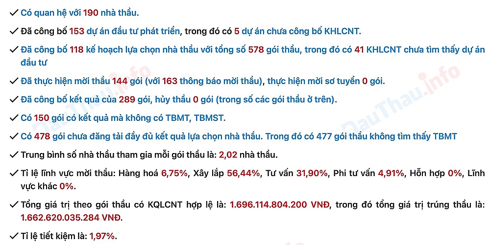 Hà Nội: Dự án Cải tạo, nâng cấp trường Mầm non A Đông Mỹ rơi vào tay liên danh “quen mặt” của huyện Thanh Trì