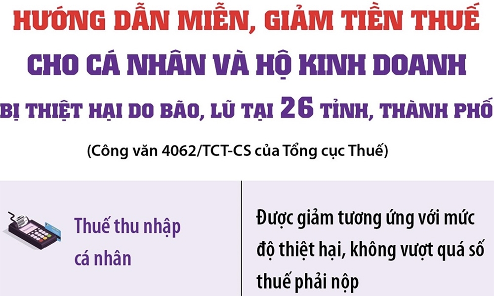 Hướng dẫn miễn, giảm thuế cho cá nhân, hộ kinh doanh và DN thiệt hại do bão lũ