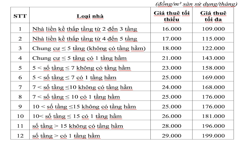  Đề xuất quy định khung giá cho thuê nhà ở xã hội được đầu tư xây dựng không phải bằng vốn đầu tư công